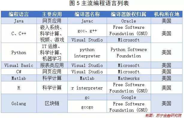 手机系统开发什么语言 第2张 手机系统开发什么语言 第2张