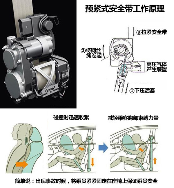 安全带提醒装置是干嘛的？不系真会报警吗？