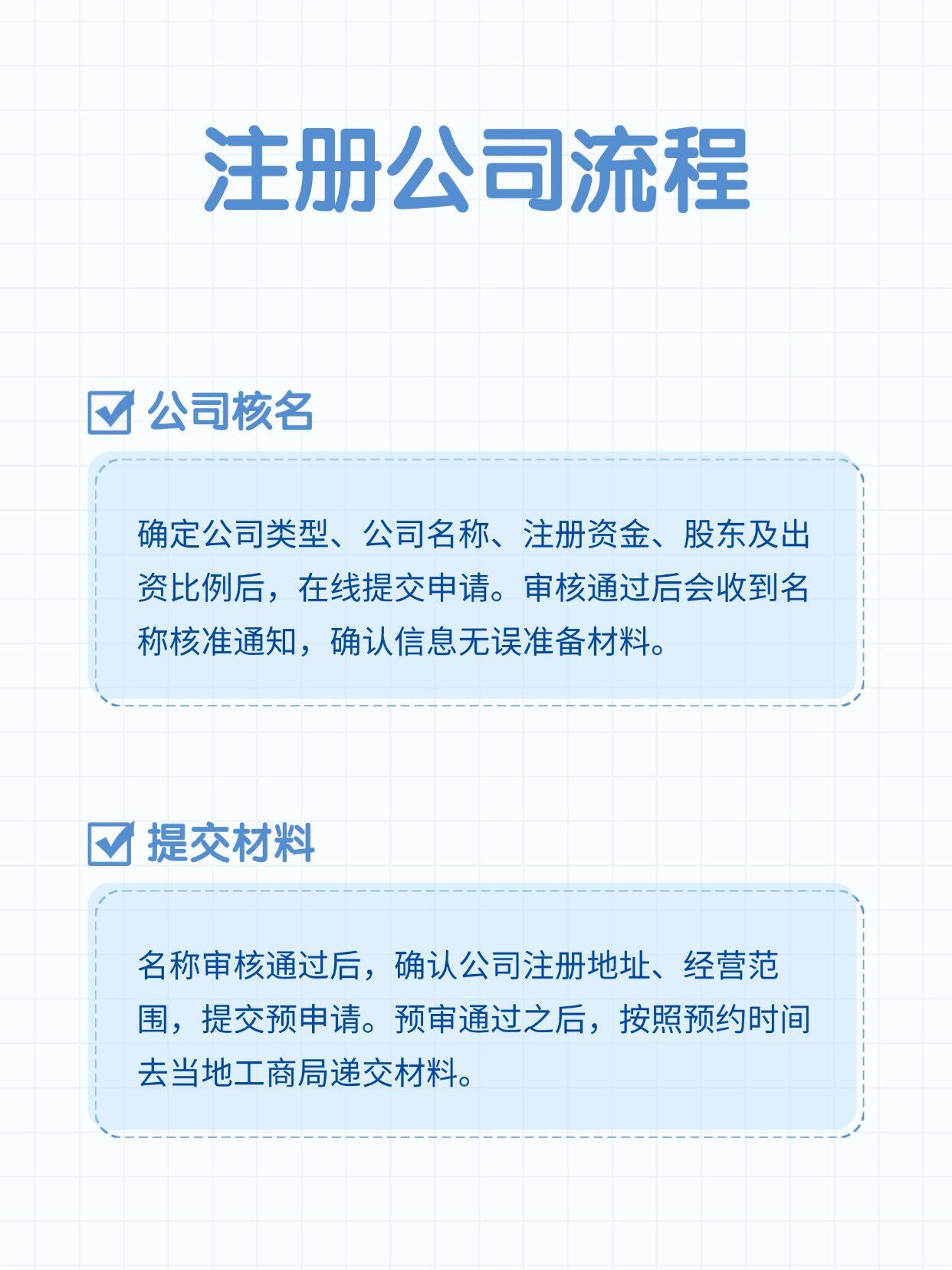 公司申请域名流程是什么?需要准备哪些材料? 第3张 公司申请域名流程是什么?需要准备哪些材料? 第3张