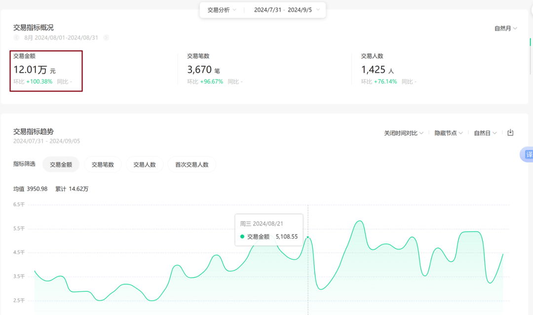 百度云CDN赚钱宝收益稳定吗？真实收益如何？揭秘投资回报真相！