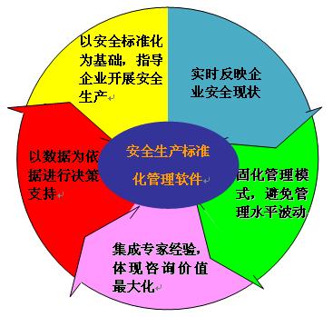 安全生产量化数据具体包含哪些核心指标? 第1张 安全生产量化数据具体包含哪些核心指标? 第1张