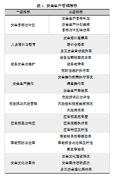 安全生产量化数据具体包含哪些核心指标? 第2张 安全生产量化数据具体包含哪些核心指标? 第2张