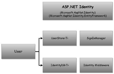 asp.net标签 第3张 asp.net标签 第3张