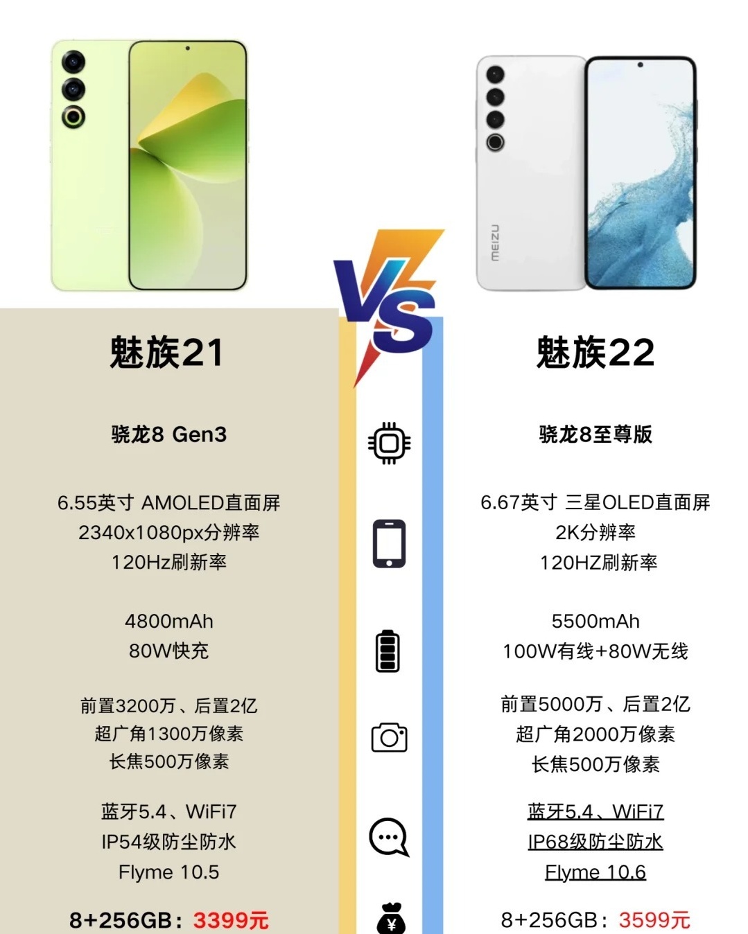 魅蓝2配置究竟如何?性价比与性能深度解析! 第1张 魅蓝2配置究竟如何?性价比与性能深度解析! 第1张