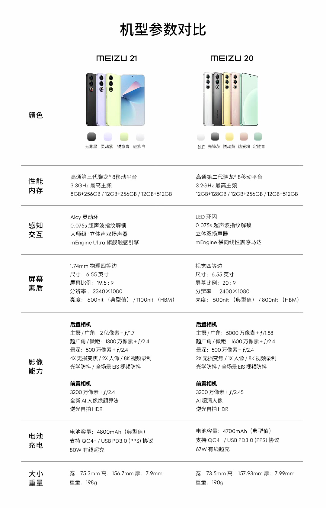 魅蓝2配置究竟如何?性价比与性能深度解析! 第3张 魅蓝2配置究竟如何?性价比与性能深度解析! 第3张