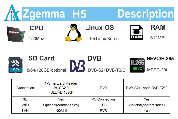 mvps:€3/KVM/2g内存/25gSSD/3T流量,荷兰/德国/法国/英国 第2张 mvps:€3/KVM/2g内存/25gSSD/3T流量,荷兰/德国/法国/英国 第2张