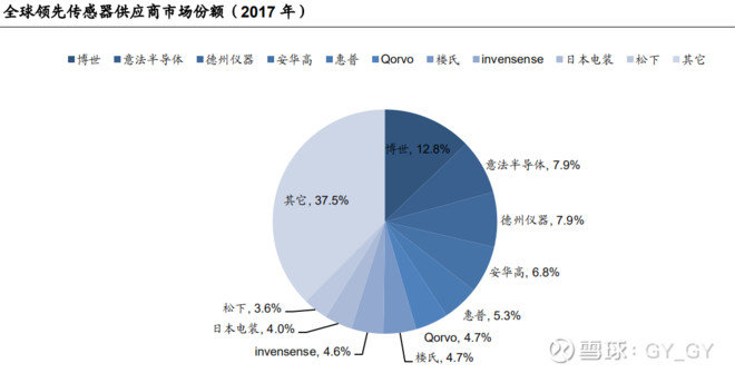 安全物联网上市公司有哪些值得关注的细分领域? 第1张 安全物联网上市公司有哪些值得关注的细分领域? 第1张
