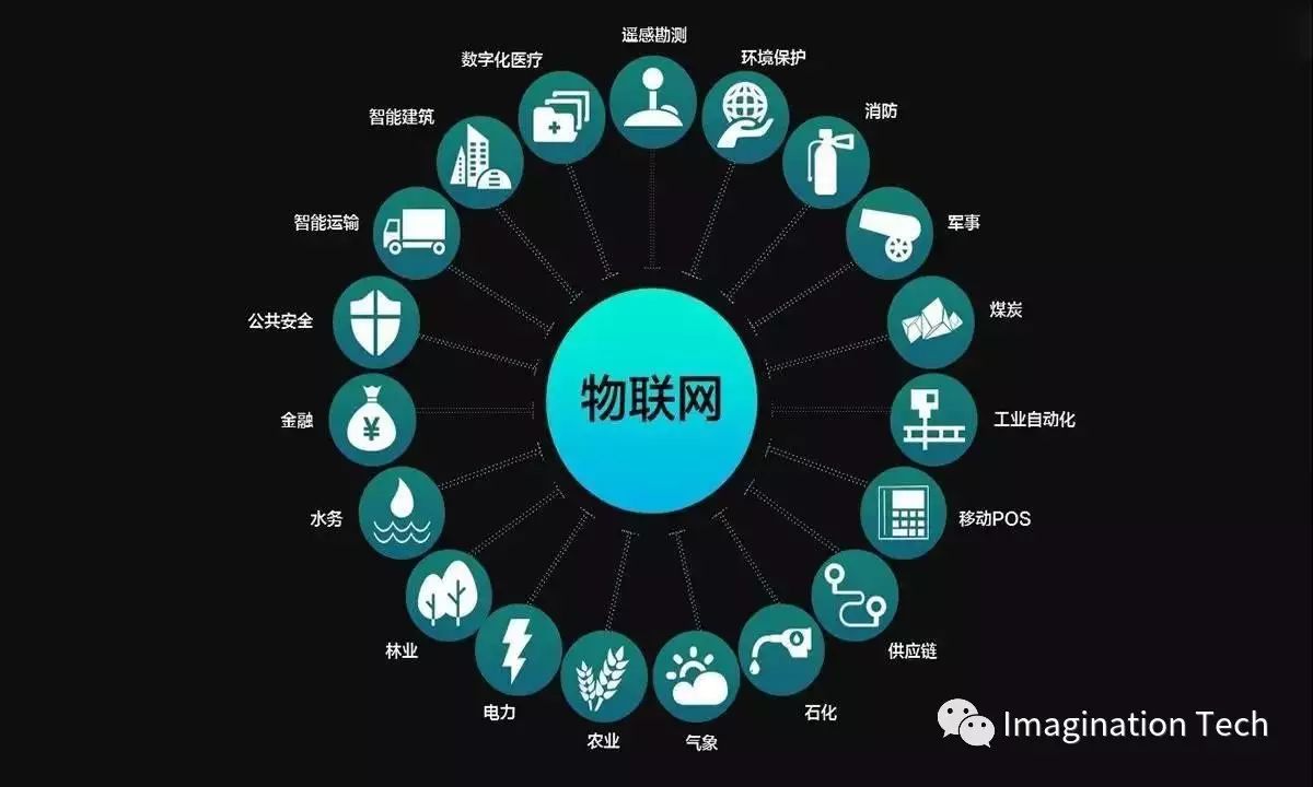 安全物联网上市公司有哪些值得关注的细分领域? 第2张 安全物联网上市公司有哪些值得关注的细分领域? 第2张