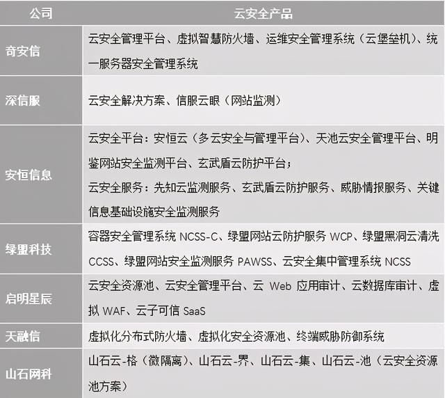 安全物联网上市公司有哪些值得关注的细分领域? 第3张 安全物联网上市公司有哪些值得关注的细分领域? 第3张