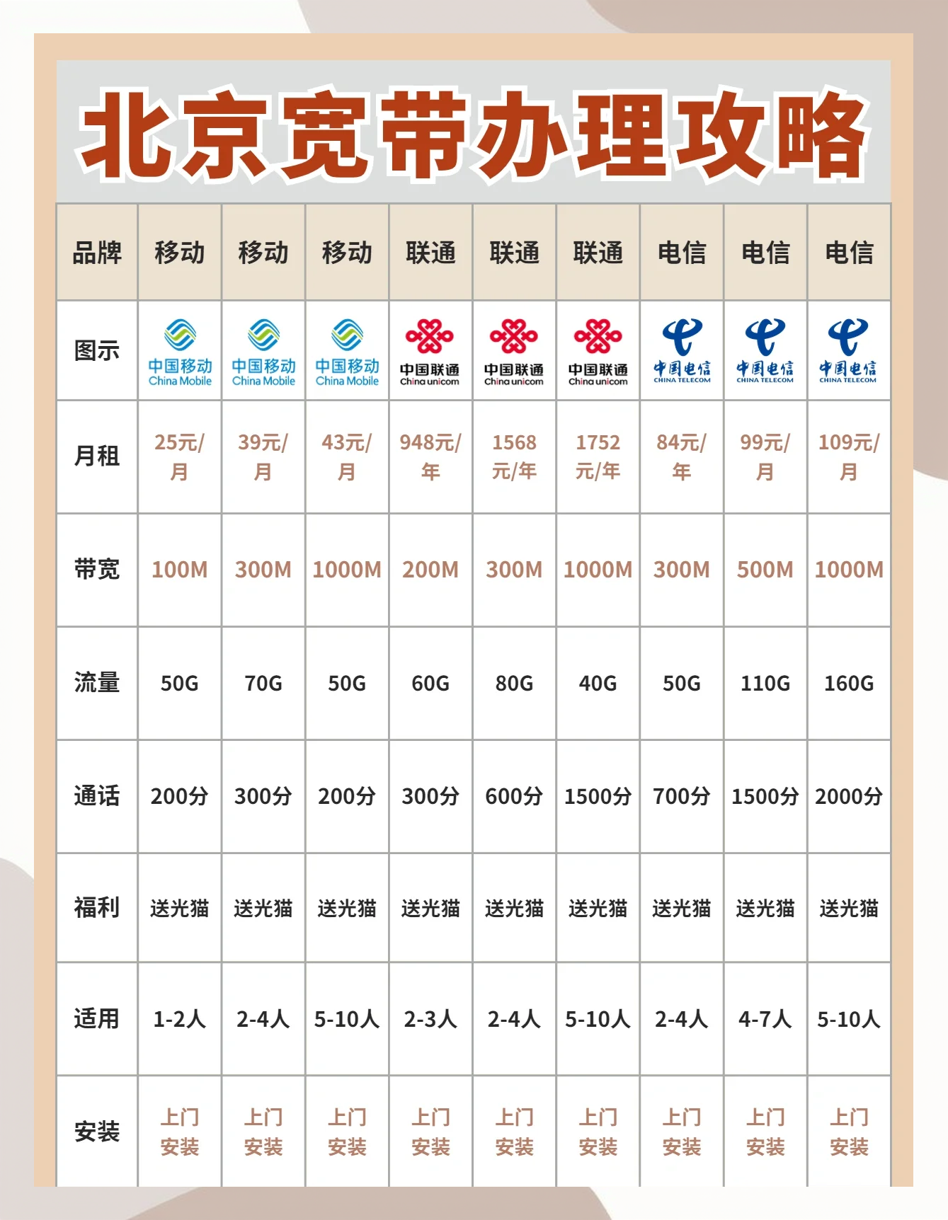 北京丰台宽带怎么办理?北京丰台宽带资费及办理攻略 第1张 北京丰台宽带怎么办理?北京丰台宽带资费及办理攻略 第1张