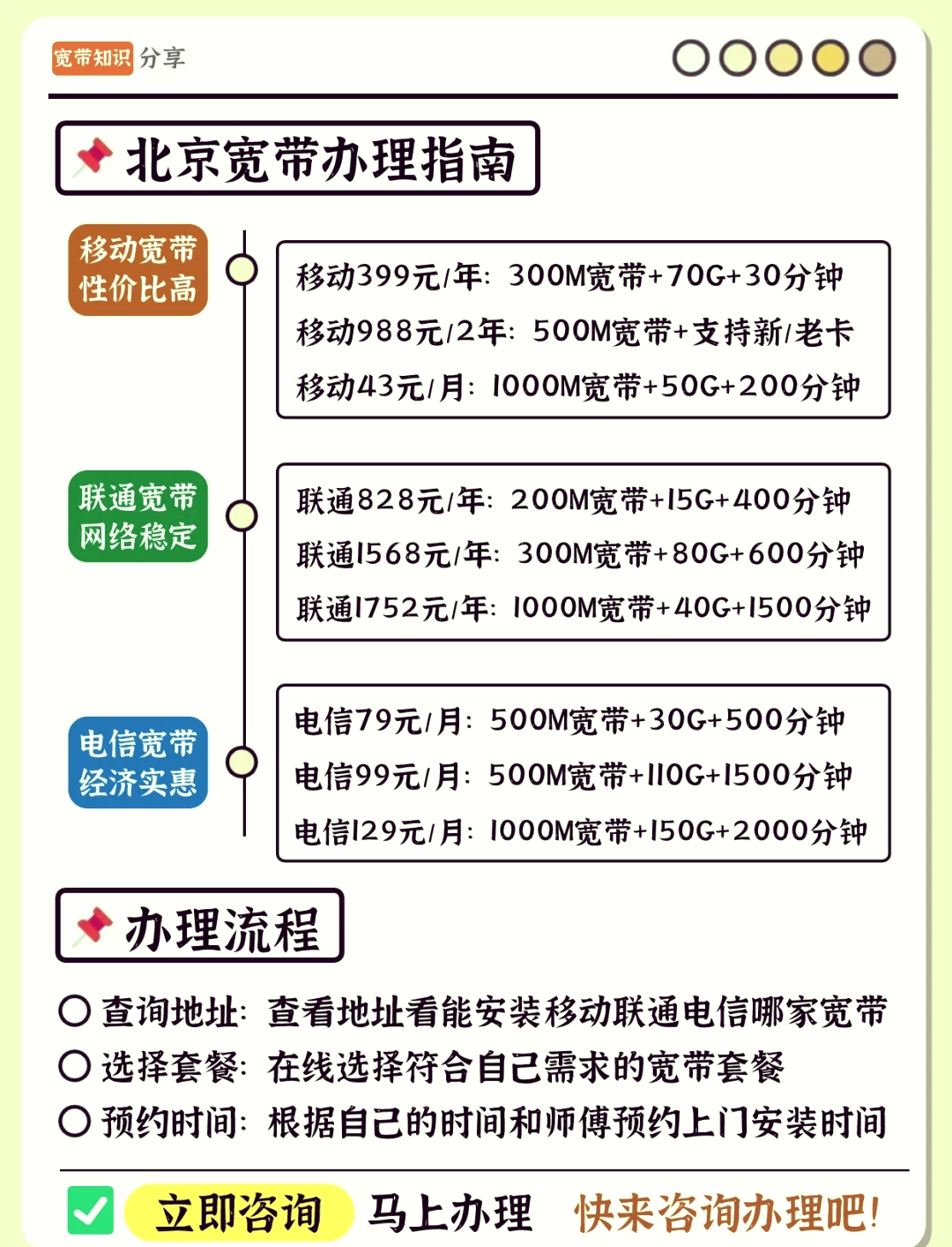 北京丰台宽带怎么办理?北京丰台宽带资费及办理攻略 第2张 北京丰台宽带怎么办理?北京丰台宽带资费及办理攻略 第2张
