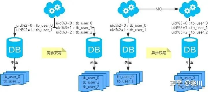 pymssql调用存储过程时,有哪些常见问题及解决方法? 第2张 pymssql调用存储过程时,有哪些常见问题及解决方法? 第2张