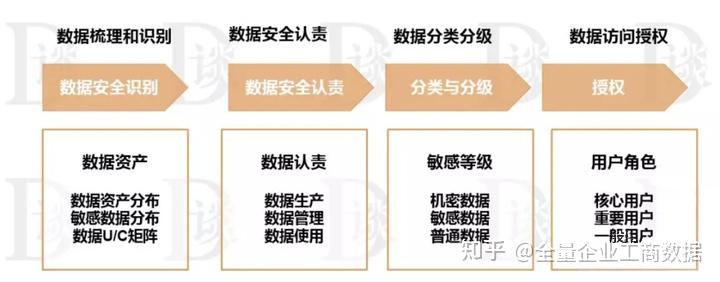 安全分类数据如何有效管理与保护隐私? 第1张 安全分类数据如何有效管理与保护隐私? 第1张