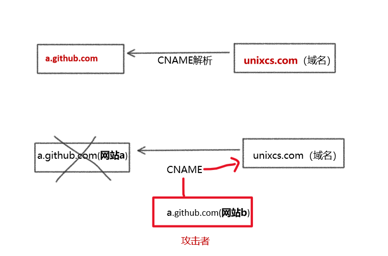 域名注册疑问子域名设置与管理的常见困惑解析? 第2张 域名注册疑问子域名设置与管理的常见困惑解析? 第2张