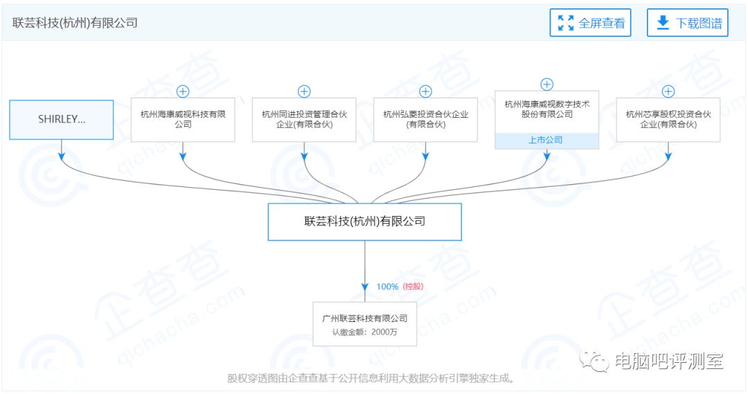 海康威视域名及其外围域名,背后隐藏哪些商业秘密? 第1张 海康威视域名及其外围域名,背后隐藏哪些商业秘密? 第1张