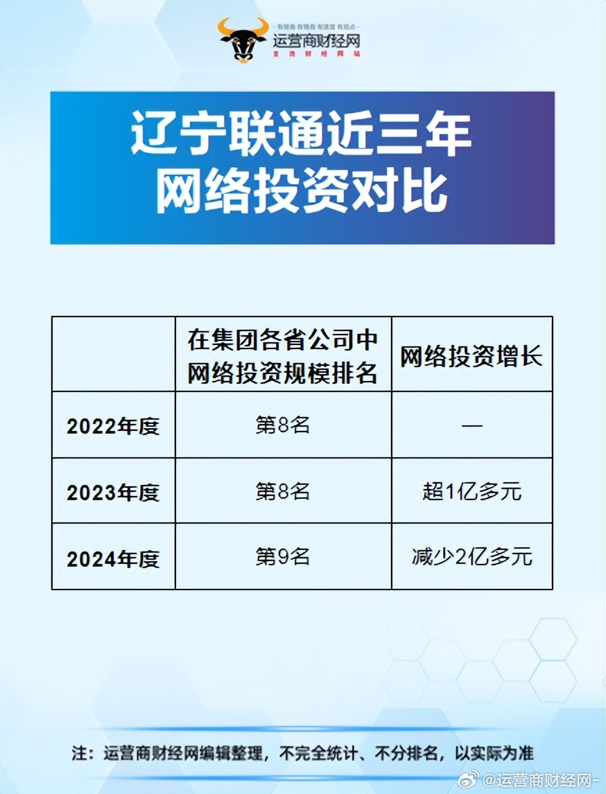 辽宁网通宽带怎么办理?辽宁网通宽带多少钱一个月 第1张 辽宁网通宽带怎么办理?辽宁网通宽带多少钱一个月 第1张