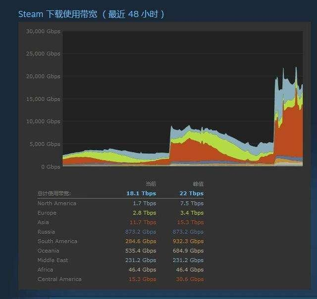 绝地求生下载慢,cdn锁定工具v5真的能提速吗? 第1张 绝地求生下载慢,cdn锁定工具v5真的能提速吗? 第1张
