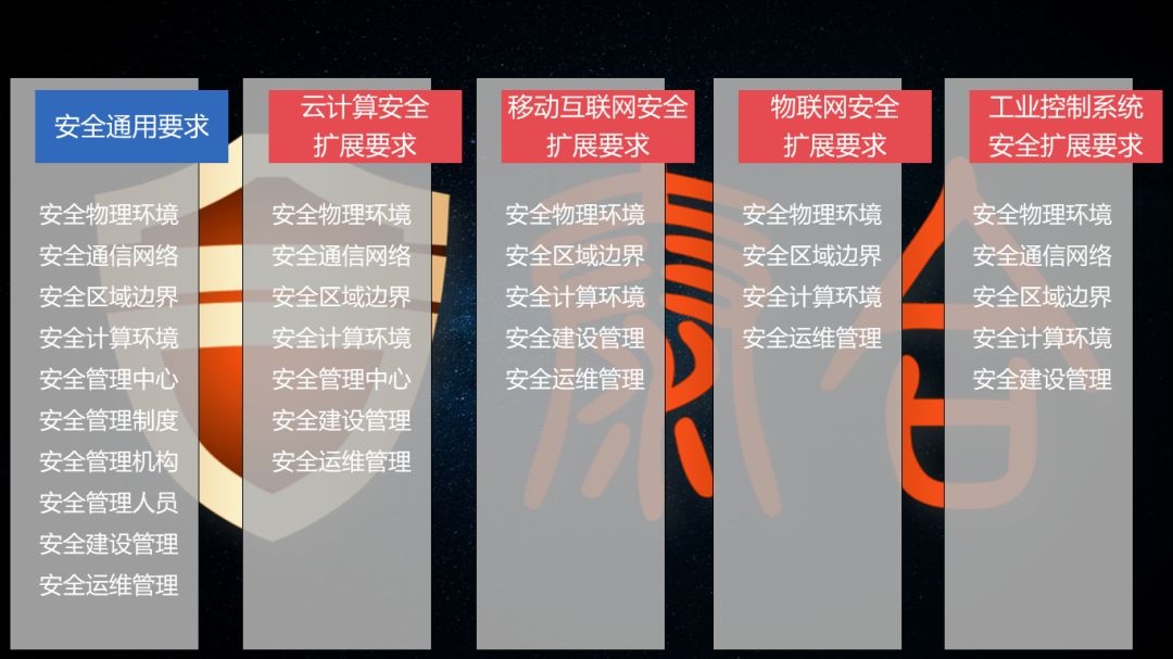 安全管理平台瞬秒,到底值不值得买? 第3张 安全管理平台瞬秒,到底值不值得买? 第3张