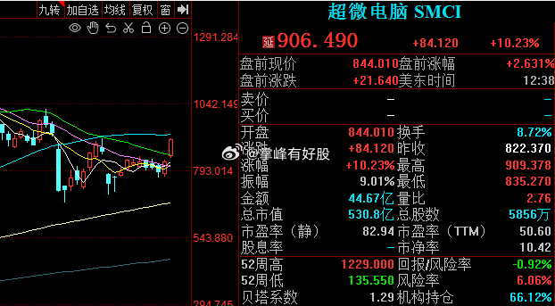 高防CDN服务器搭建与国美股票走势有何关联? 第3张 高防CDN服务器搭建与国美股票走势有何关联? 第3张