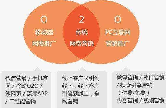 手机域名话术,如何设计精准有效的营销沟通话术? 第1张 手机域名话术,如何设计精准有效的营销沟通话术? 第1张