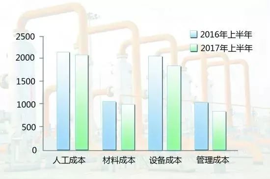 安全成本数据分析,如何精准优化投入与产出比? 第3张 安全成本数据分析,如何精准优化投入与产出比? 第3张