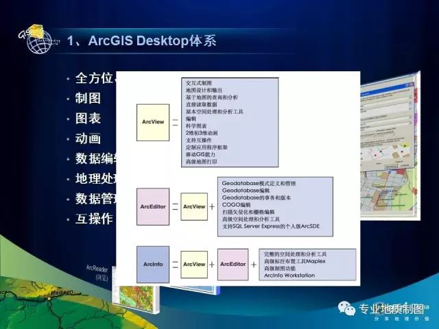 ArcGIS配置要求是什么?具体硬件和软件标准有哪些? 第2张 ArcGIS配置要求是什么?具体硬件和软件标准有哪些? 第2张