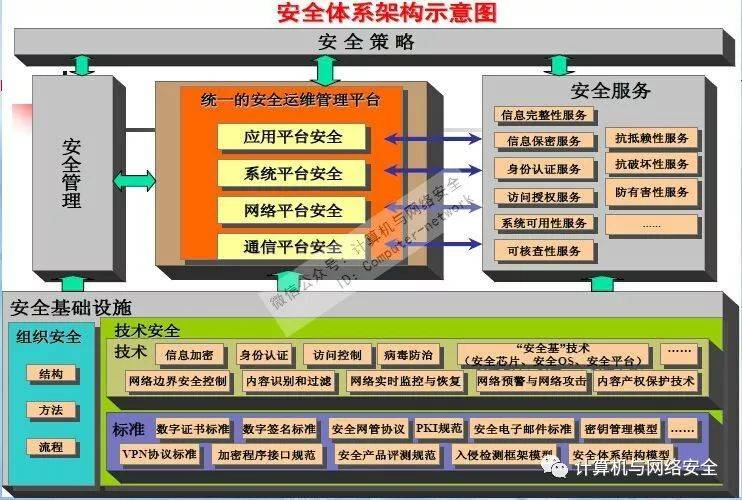 安全管理网络体系如何有效落地并保障企业安全? 第1张 安全管理网络体系如何有效落地并保障企业安全? 第1张