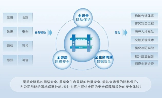 安全管理网络体系如何有效落地并保障企业安全? 第2张 安全管理网络体系如何有效落地并保障企业安全? 第2张