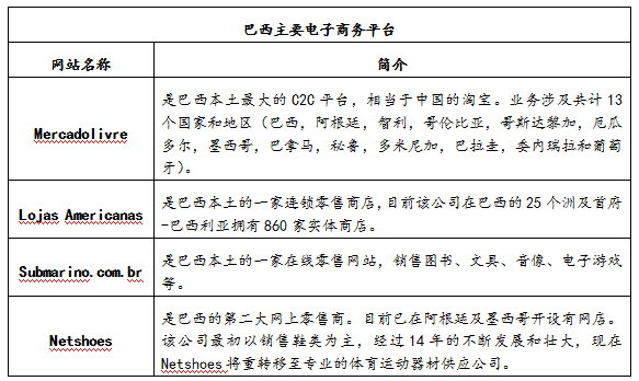 br是哪个国家的域名,巴西域名注册及备案流程详解
