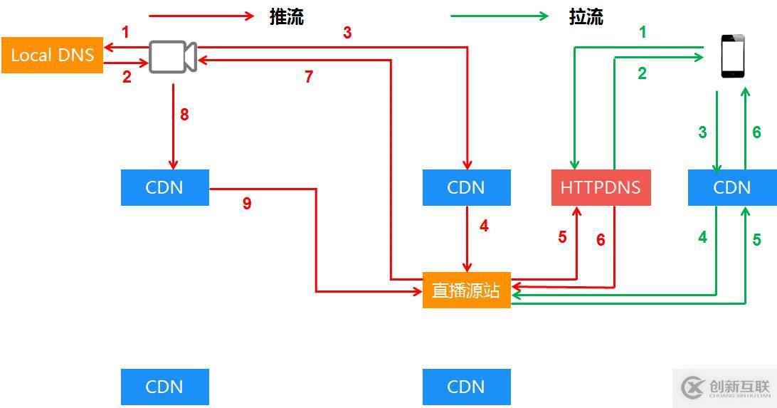 电视机顶盒跑CDN收益高低,到底和什么因素有关? 第1张 电视机顶盒跑CDN收益高低,到底和什么因素有关? 第1张