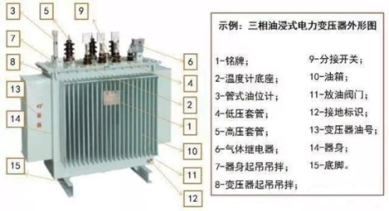 变压器配置有哪些关键因素?如何科学合理地进行变压器配置选择? 第2张 变压器配置有哪些关键因素?如何科学合理地进行变压器配置选择? 第2张
