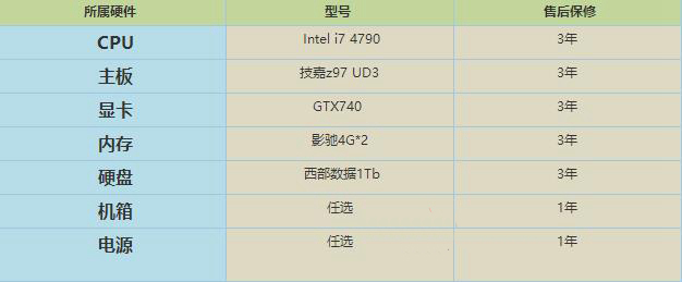 4790k配置单揭秘,性价比之选还是过度升级? 第2张 4790k配置单揭秘,性价比之选还是过度升级? 第2张