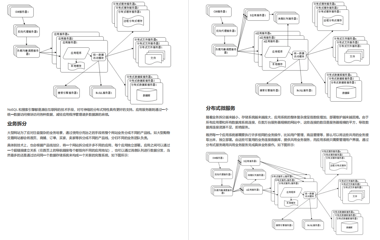 分布式架构数据库申请流程和条件是什么? 第1张 分布式架构数据库申请流程和条件是什么? 第1张