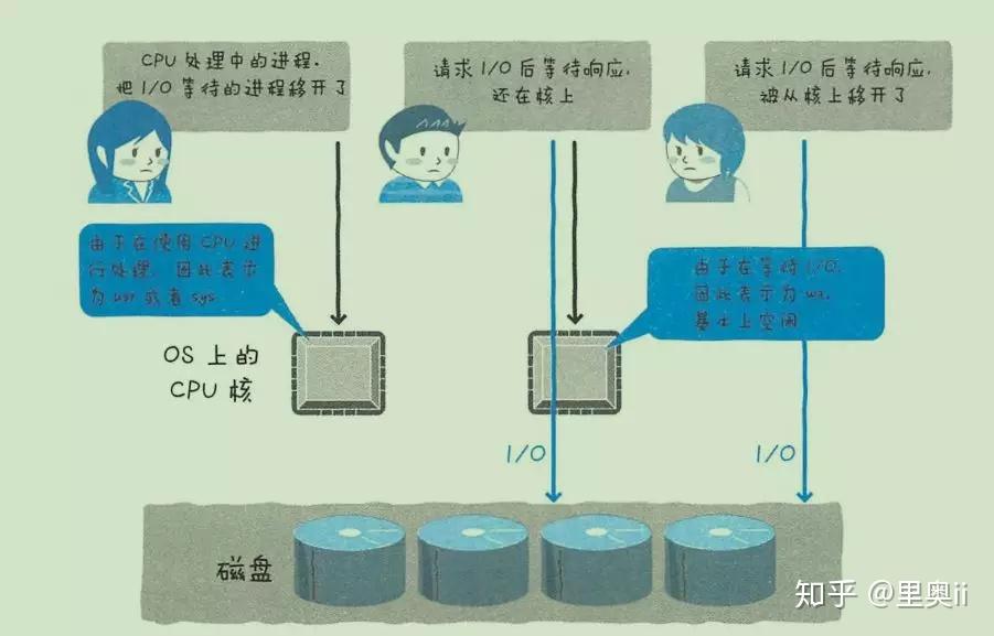 平滑存储技术原理是什么?它在数据管理中扮演何种关键角色? 第3张 平滑存储技术原理是什么?它在数据管理中扮演何种关键角色? 第3张
