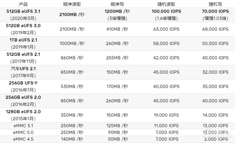 spryservers:$36/月,凤凰城,E3-1220/8g内存/1T硬盘/20T流量 第1张 spryservers:$36/月,凤凰城,E3-1220/8g内存/1T硬盘/20T流量 第1张