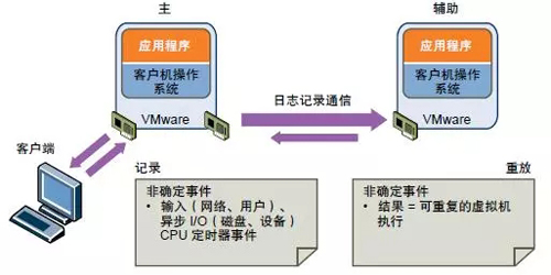 虚拟机配置集群时,如何优化性能和资源分配策略? 第2张 虚拟机配置集群时,如何优化性能和资源分配策略? 第2张