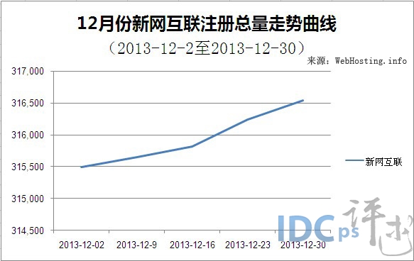 2016 域名投资趋势,2016 年域名投资趋势怎么样? 第2张 2016 域名投资趋势,2016 年域名投资趋势怎么样? 第2张
