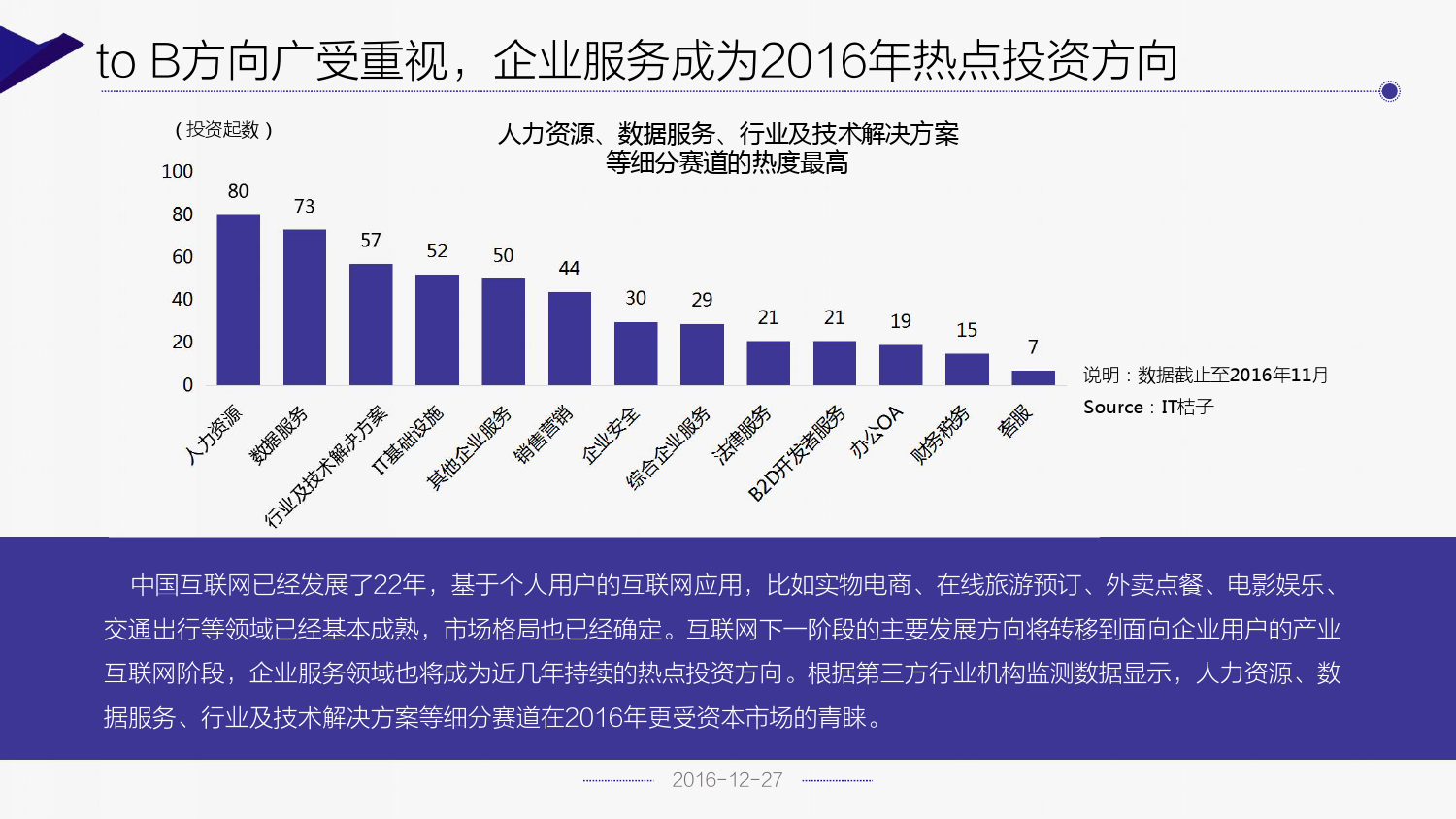 2016 域名投资趋势,2016 年域名投资趋势怎么样? 第3张 2016 域名投资趋势,2016 年域名投资趋势怎么样? 第3张