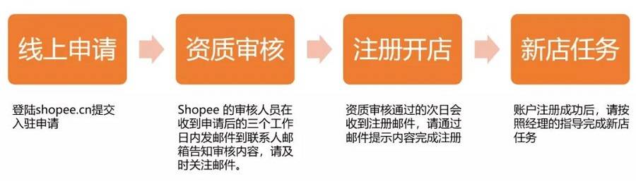 小辣椒动态域名申请具体流程和注意事项有哪些? 第3张 小辣椒动态域名申请具体流程和注意事项有哪些? 第3张