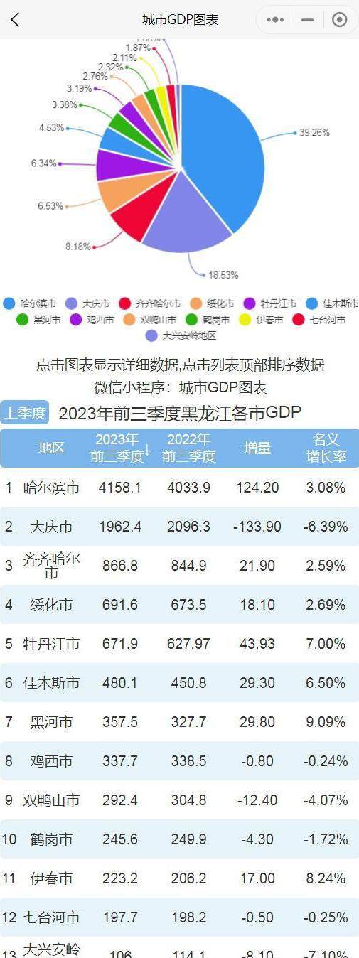 黑龙江地区网站开发现状如何?有哪些特色与挑战? 第3张 黑龙江地区网站开发现状如何?有哪些特色与挑战? 第3张