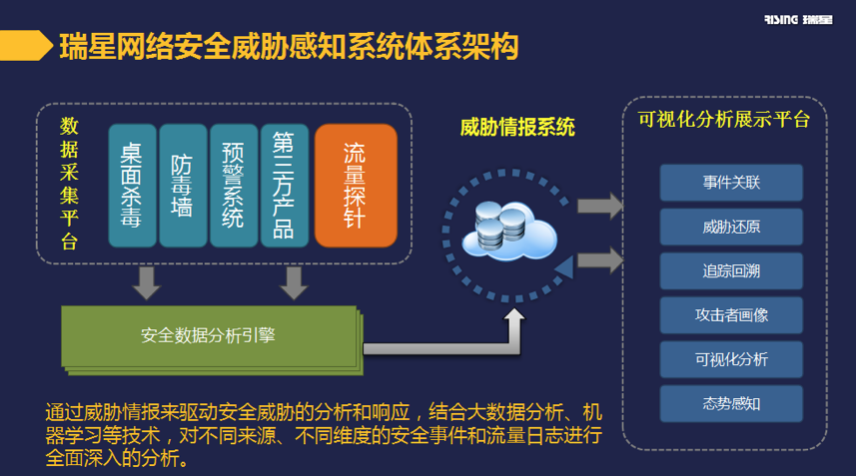安全态势数据拓扑结构如何支撑实时威胁感知? 第1张 安全态势数据拓扑结构如何支撑实时威胁感知? 第1张