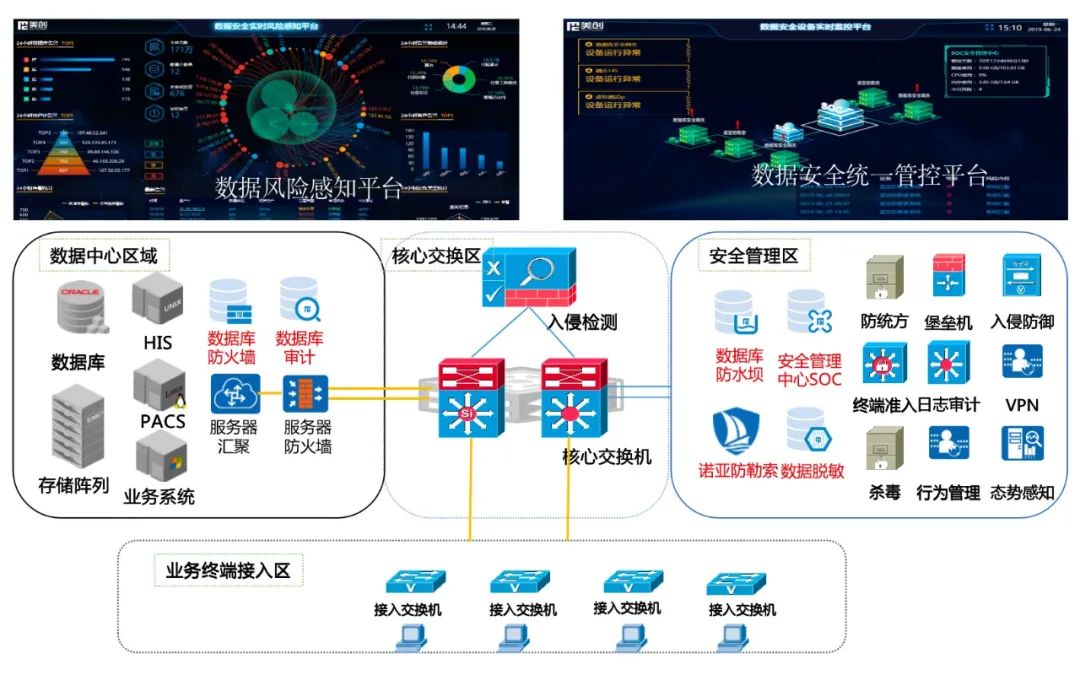 安全态势数据拓扑结构如何支撑实时威胁感知? 第3张 安全态势数据拓扑结构如何支撑实时威胁感知? 第3张