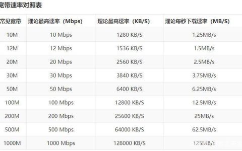 宽带通 bt 是什么?宽带通 bt 下载速度慢怎么办