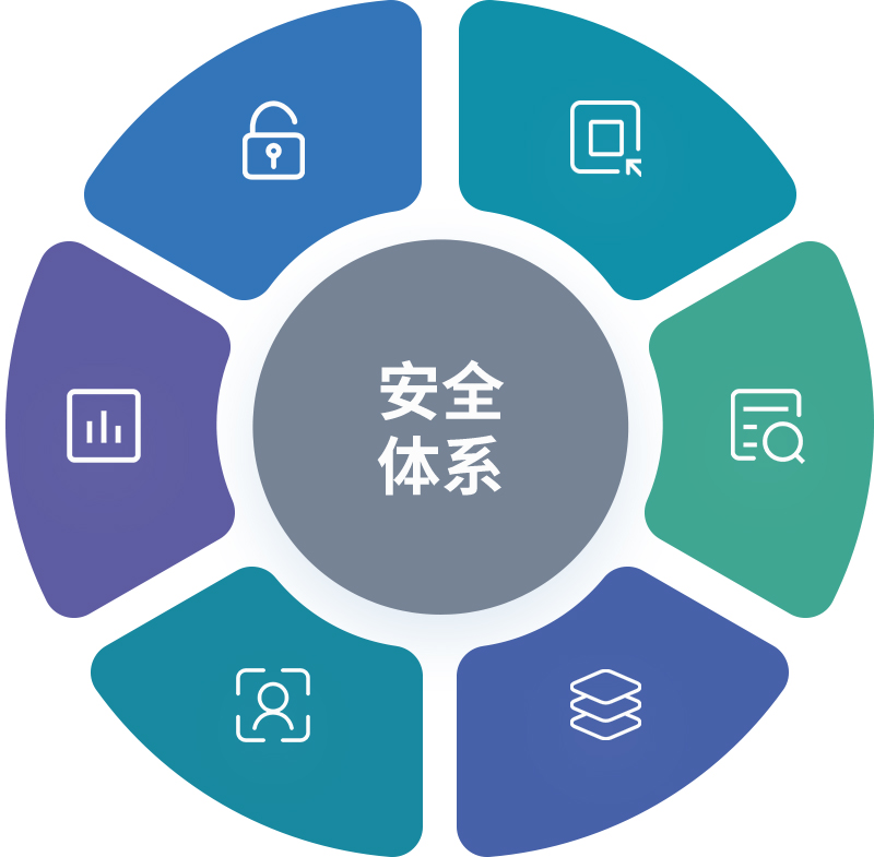 安全多数据库系统实体认证如何实现高效与可靠? 第1张 安全多数据库系统实体认证如何实现高效与可靠? 第1张