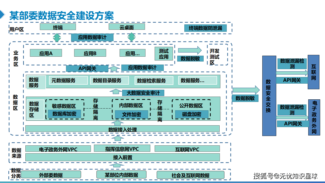 安全多数据库系统实体认证如何实现高效与可靠? 第2张 安全多数据库系统实体认证如何实现高效与可靠? 第2张