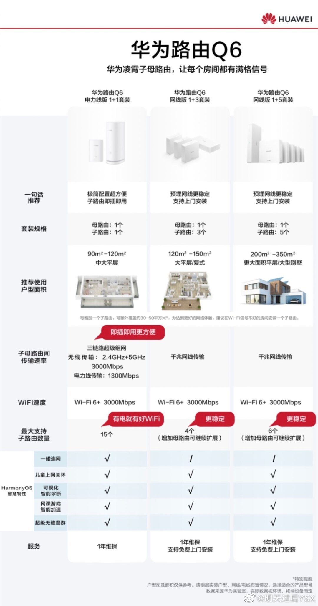 宽带猫品牌哪个好?宽带猫品牌排行榜 第3张 宽带猫品牌哪个好?宽带猫品牌排行榜 第3张