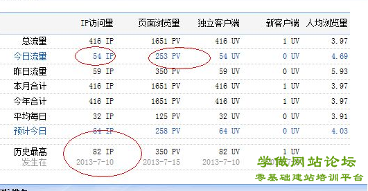 php网站统计代码怎么添加?php网站流量统计代码推荐 第1张 php网站统计代码怎么添加?php网站流量统计代码推荐 第1张
