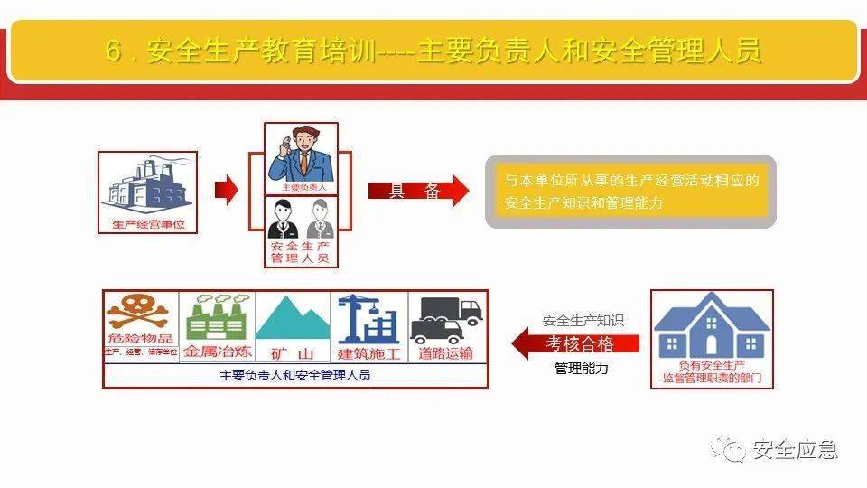 安全监测工安全生产职责具体包括哪些核心内容? 第3张 安全监测工安全生产职责具体包括哪些核心内容? 第3张