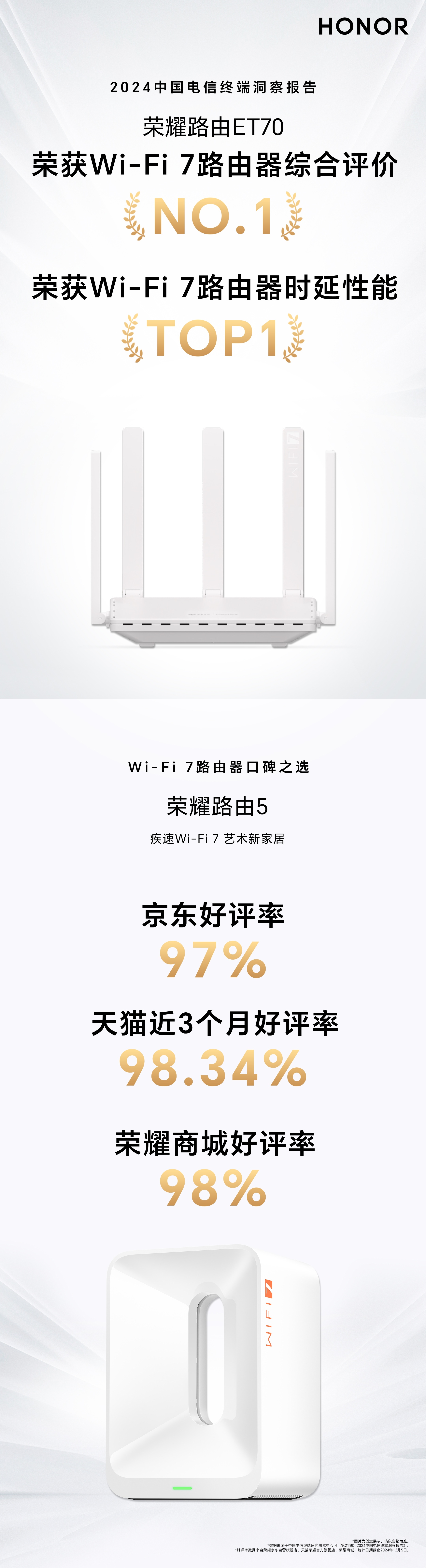 荣耀路由器配置究竟如何?性价比与性能对比分析! 第1张 荣耀路由器配置究竟如何?性价比与性能对比分析! 第1张