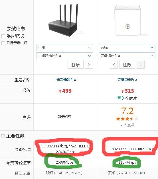 荣耀路由器配置究竟如何?性价比与性能对比分析! 第3张 荣耀路由器配置究竟如何?性价比与性能对比分析! 第3张